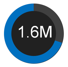 null
