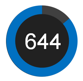 null