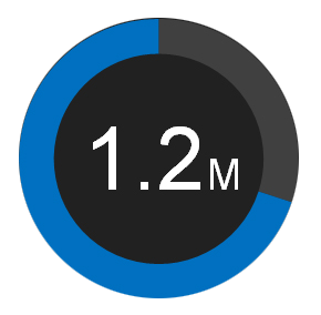 null