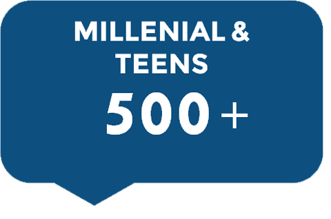 MILLENIALS